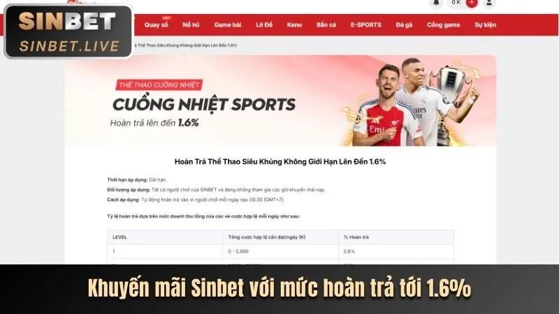 Khuyến mãi chào mừng cá cược thể thao